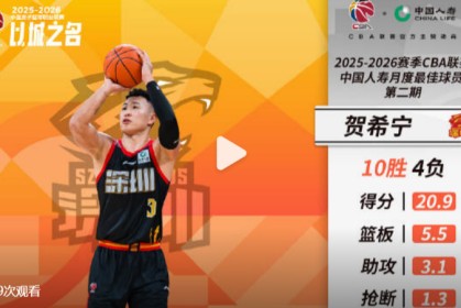 九游娱乐入口-赢麻！CBA官宣：深圳核心贺希宁+史密斯 包揽月最佳球员+外援